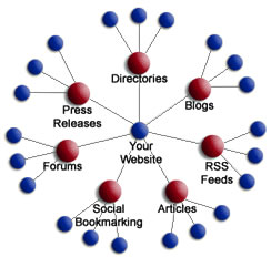 Web Promotion
