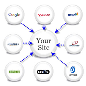 linking strategy